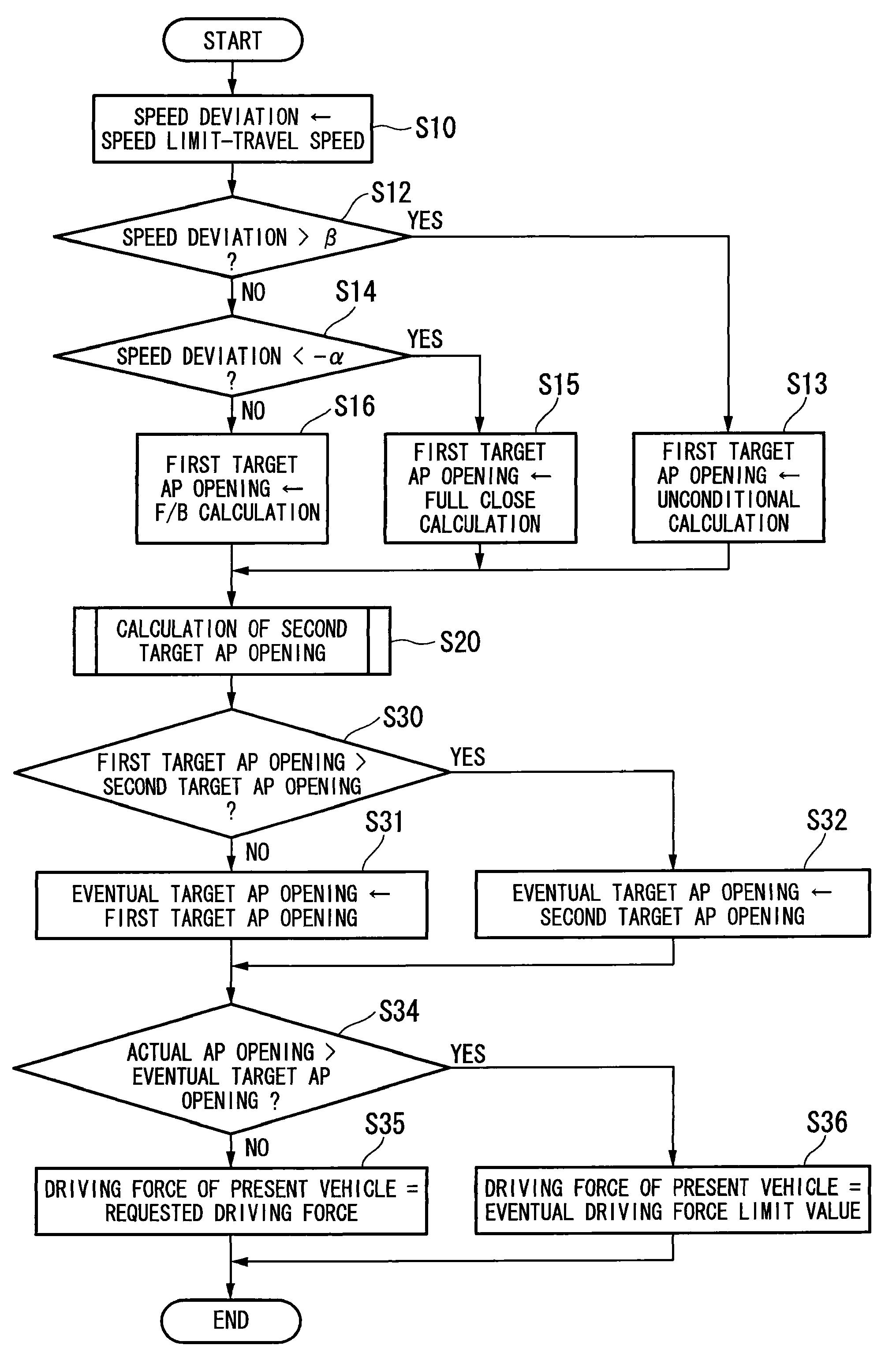 Travel speed limiting apparatus