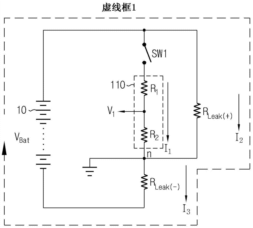 Insulation resistance measurement device having failure self-diagnosis function, and self-diagnosis method using same