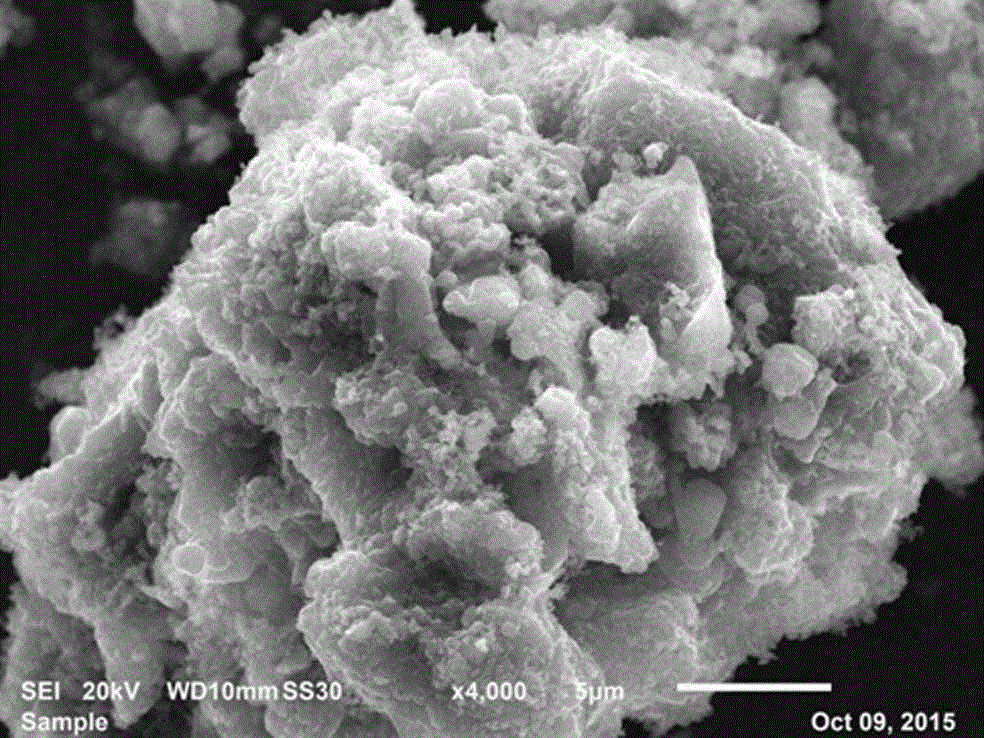 Method for rapidly preparing methanation catalyst by microwave calcination