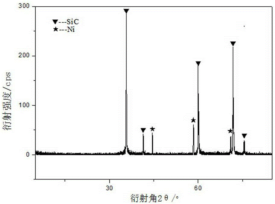 Method for rapidly preparing methanation catalyst by microwave calcination