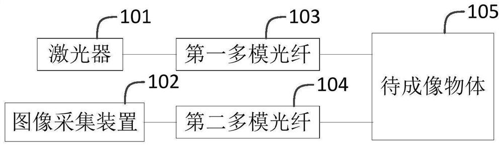 Optical fiber imaging system