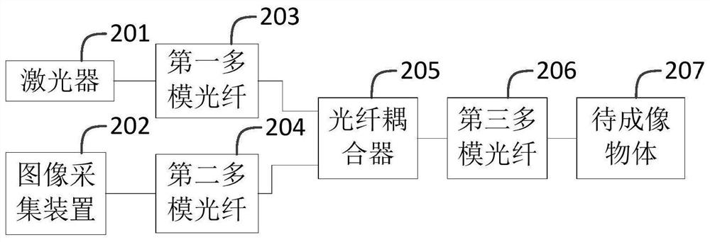 Optical fiber imaging system