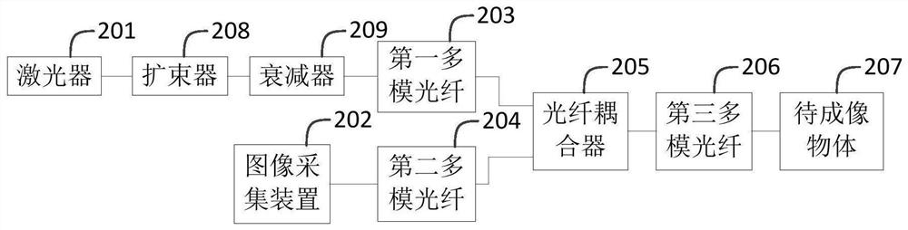 Optical fiber imaging system