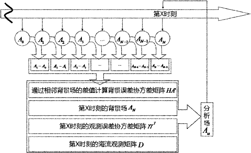 Rapid collective Kalman filtering assimilating method for real-time data of high-frequency observation data