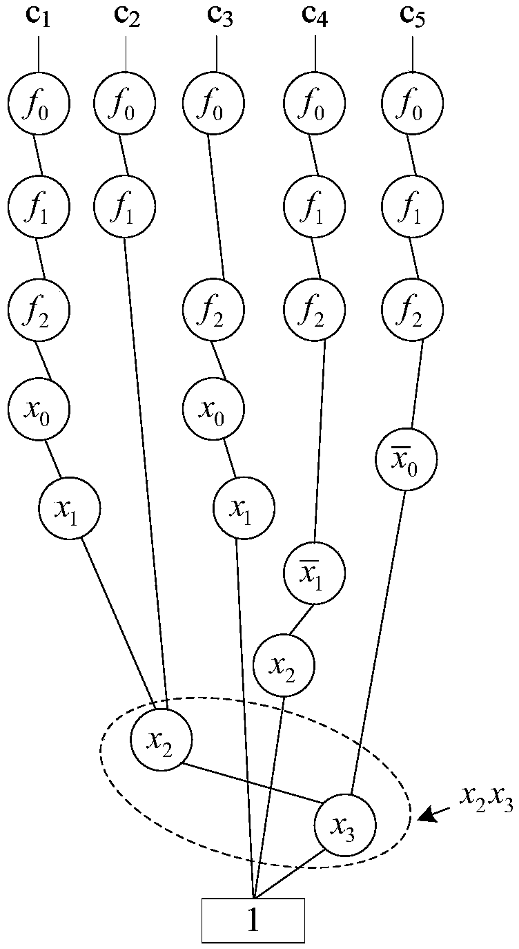 Reversible circuit synthesis method utilizing shared ZMODD to extract common factors among ESOP product terms