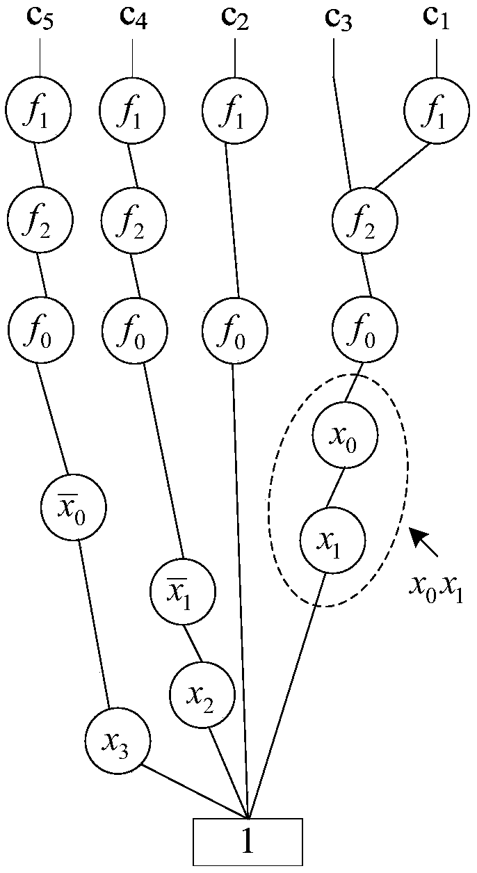 Reversible circuit synthesis method utilizing shared ZMODD to extract common factors among ESOP product terms