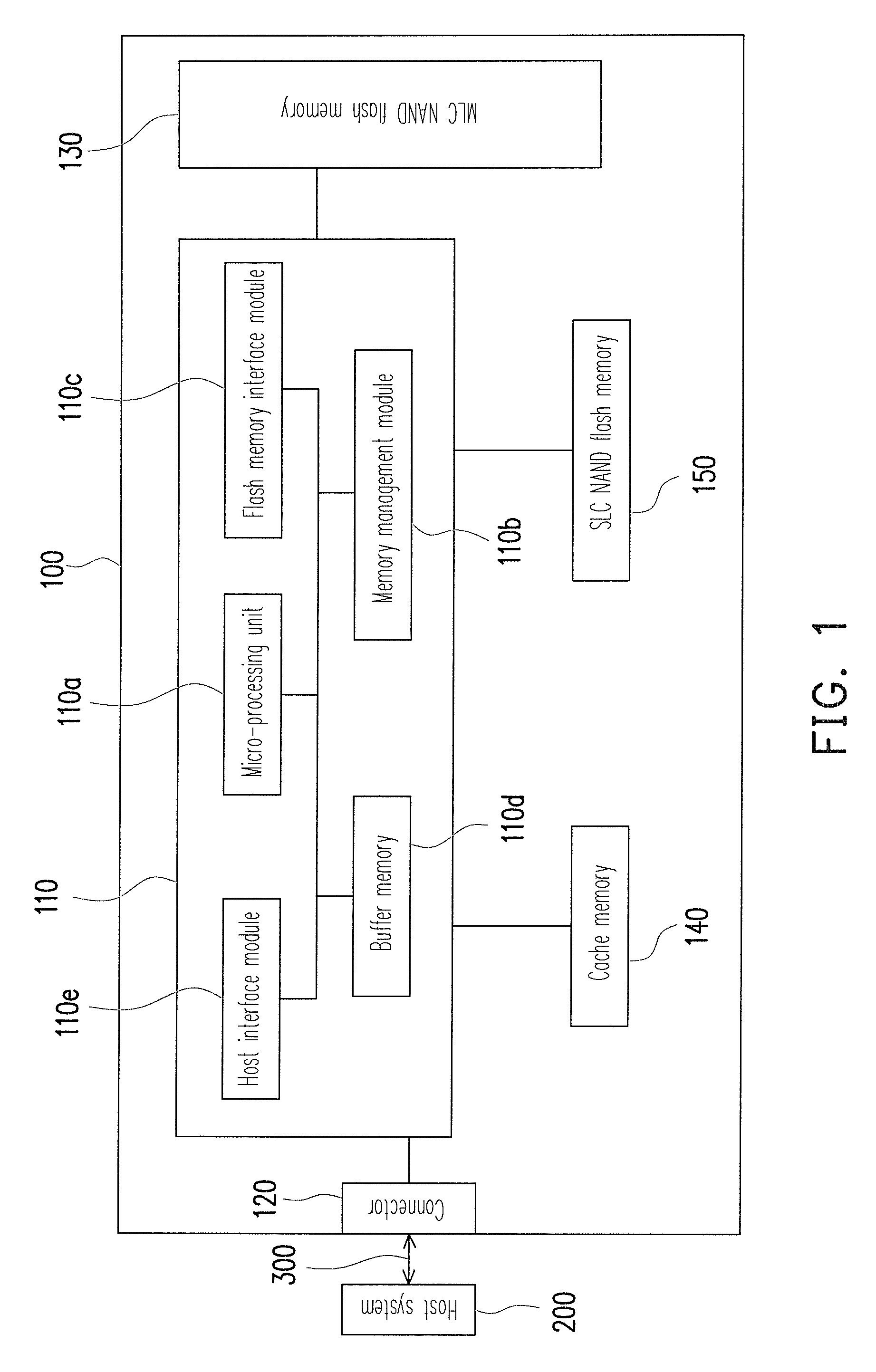 Flash memory storage system and data writing method thereof