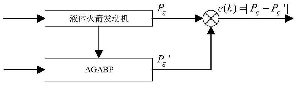 Fault detection method, system and device for liquid rocket engine and medium