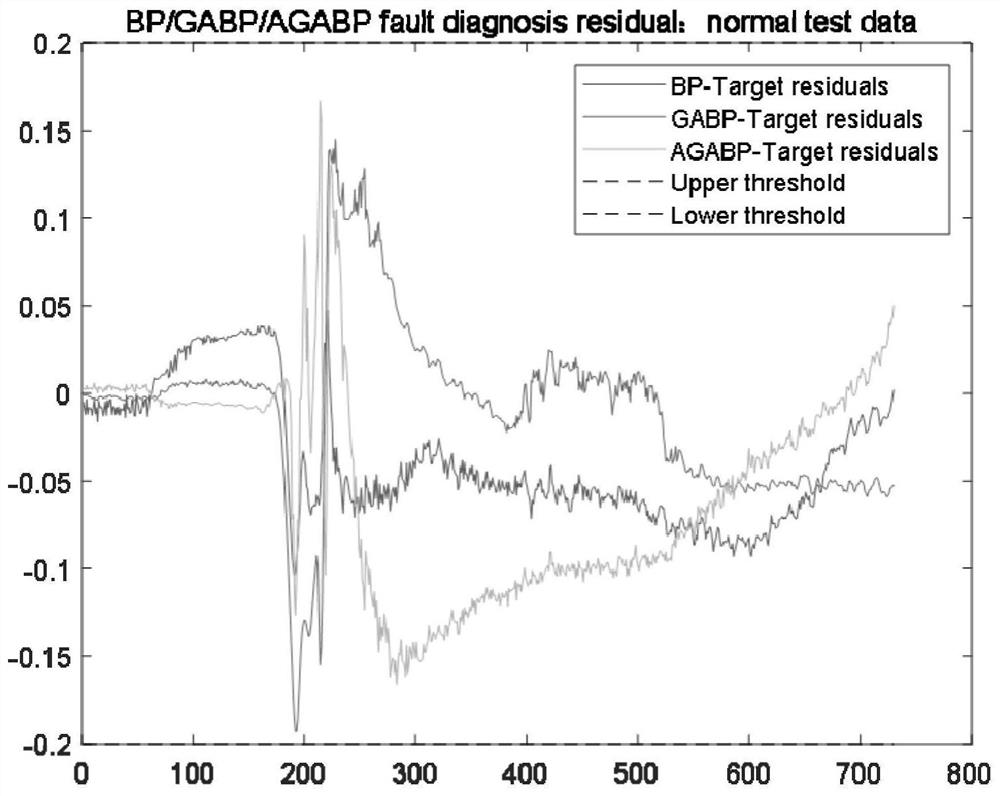 Fault detection method, system and device for liquid rocket engine and medium