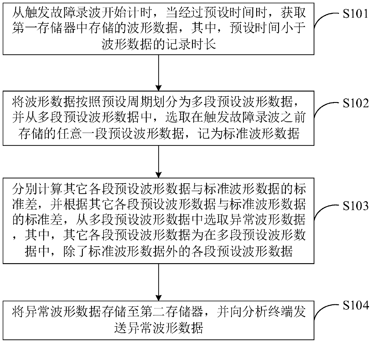 Fault recording method and system and terminal equipment