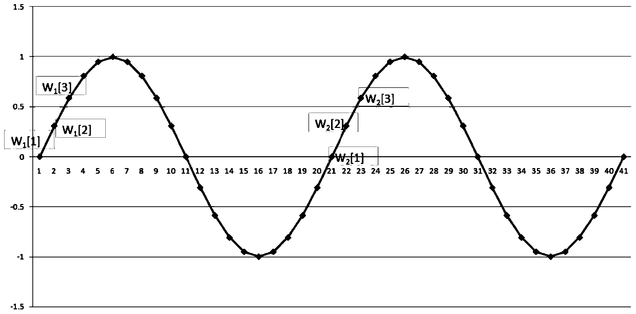 Fault recording method and system and terminal equipment