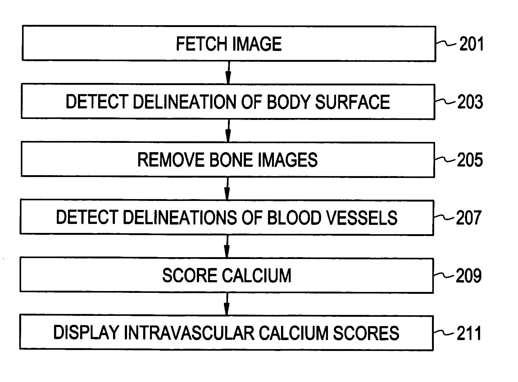 Calcium scoring method and system