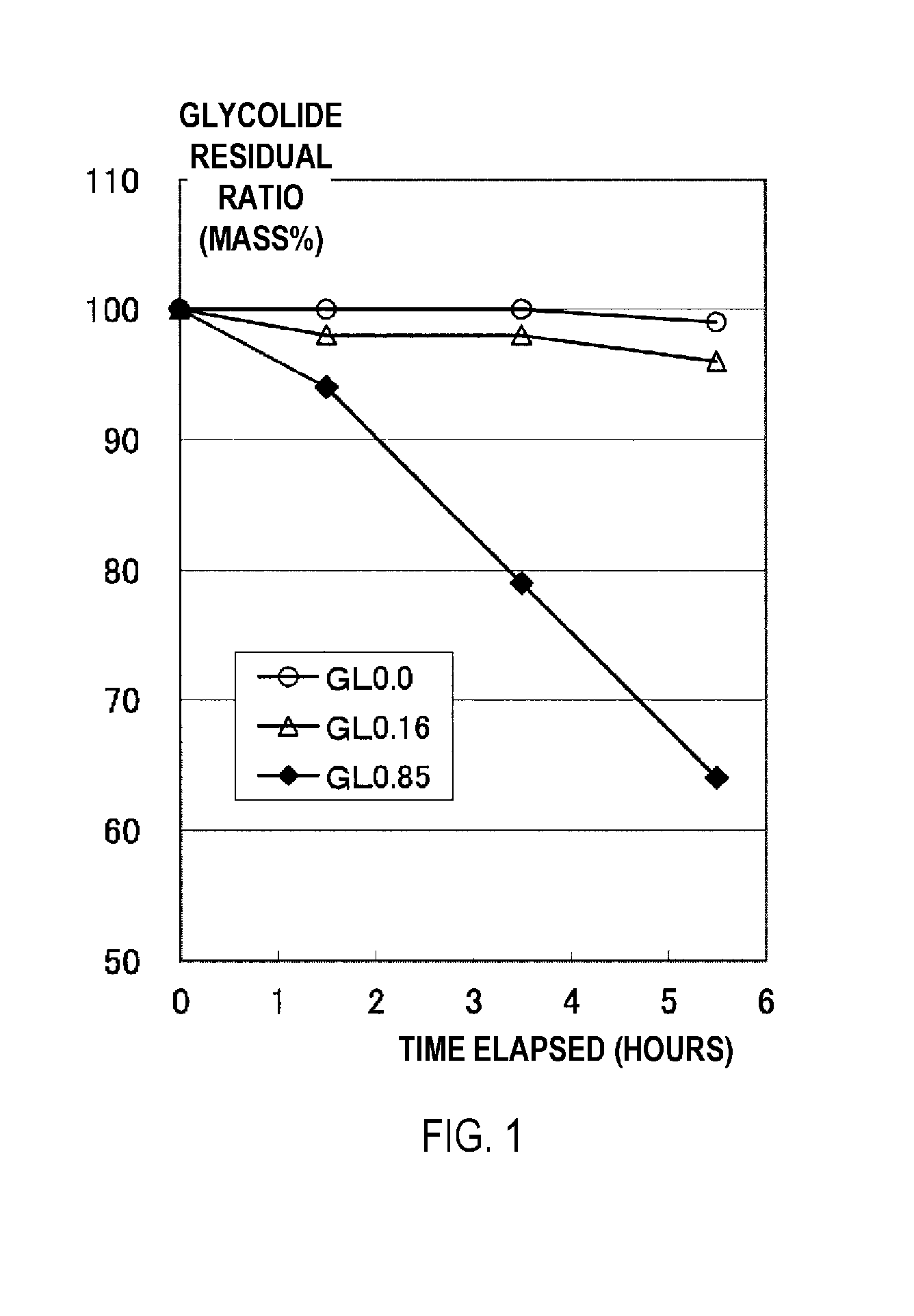 Method for producing glycolide, which is provided with rectification step by means of gas-liquid countercurrent contact, and method for purifying crude glycolide