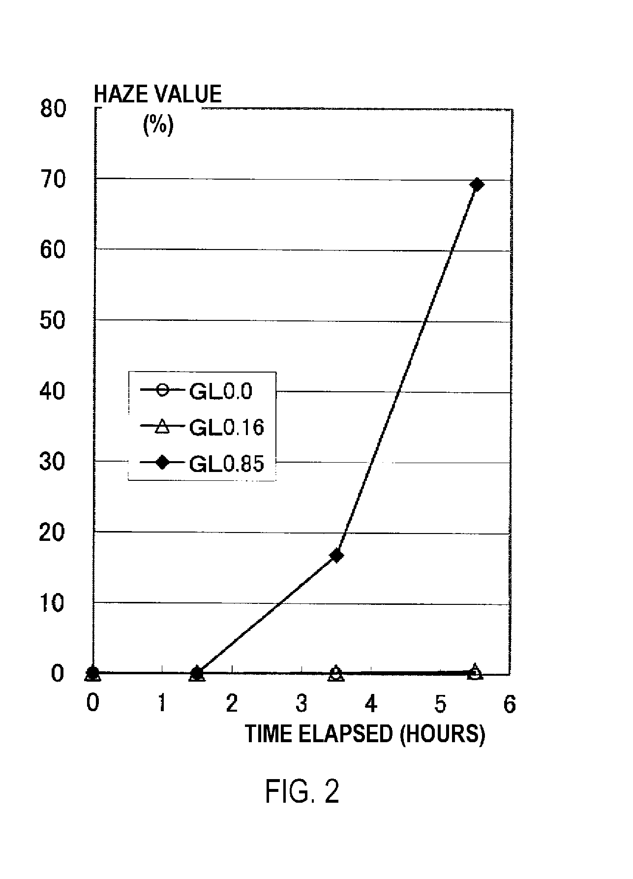 Method for producing glycolide, which is provided with rectification step by means of gas-liquid countercurrent contact, and method for purifying crude glycolide