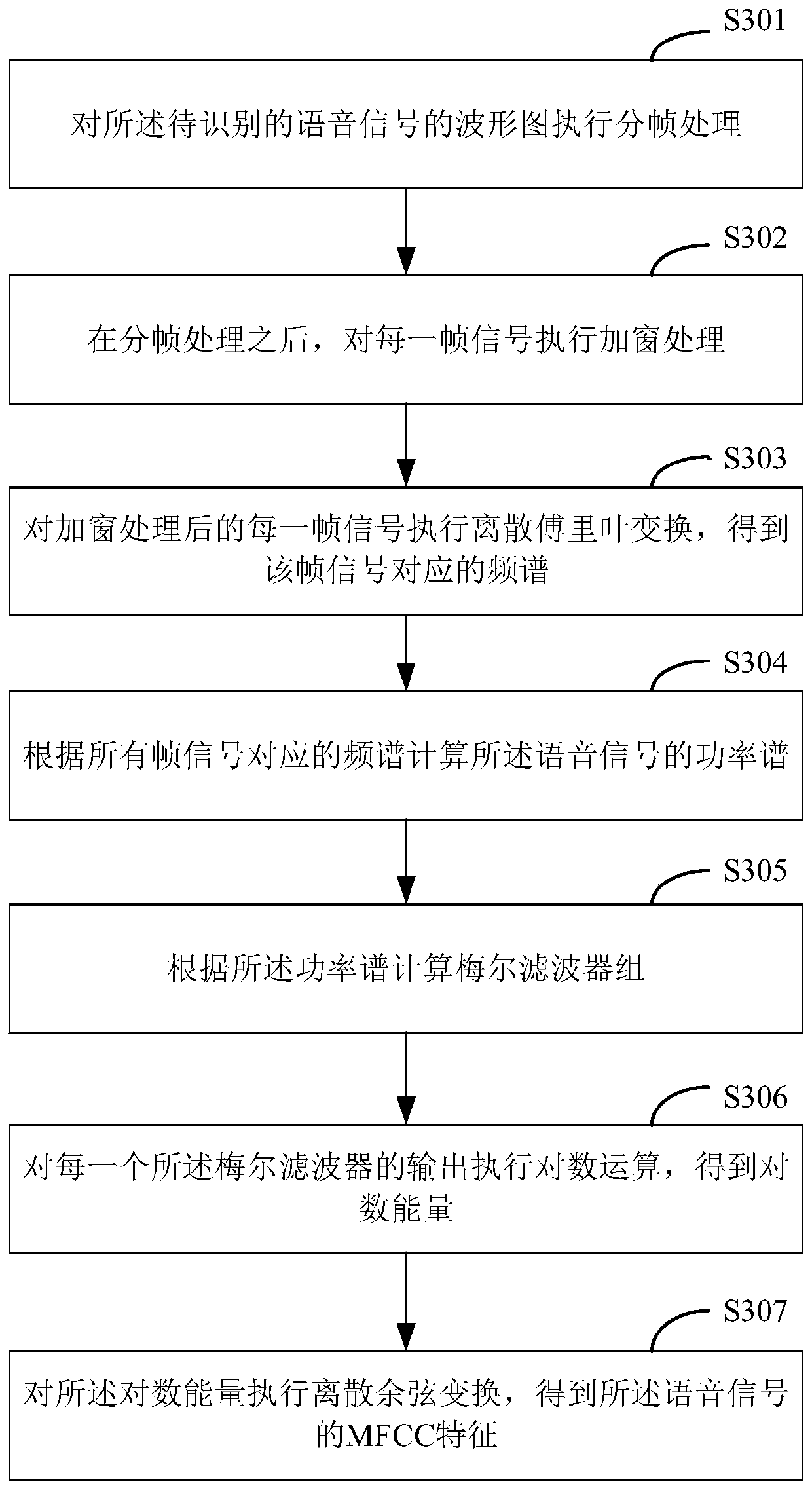 Voice print detection method, device and equipment and storage medium based on short texts