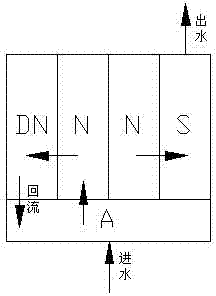 Improved four-ditch type oxidation ditch and sewage treatment method thereof