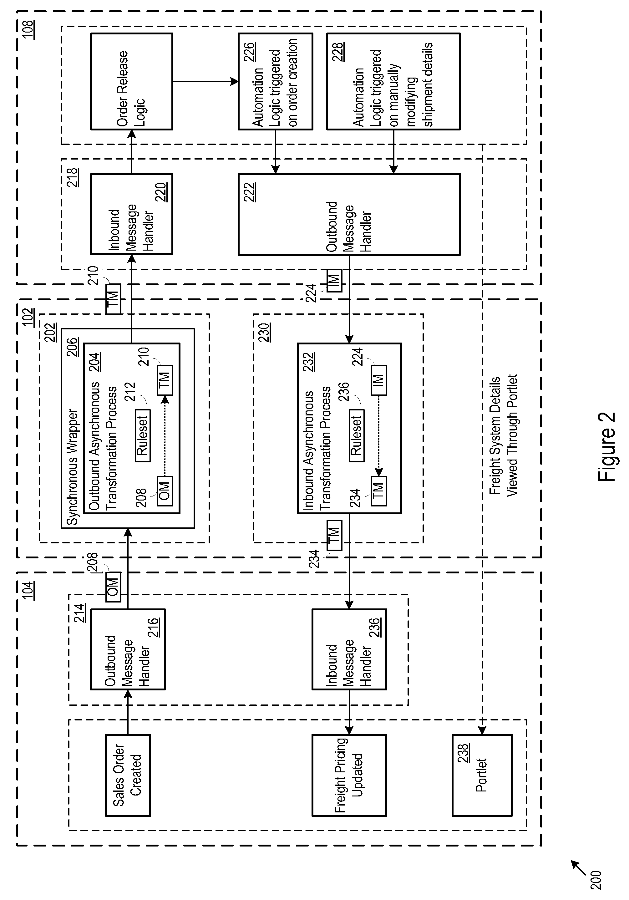 Freight backbone messaging architecture