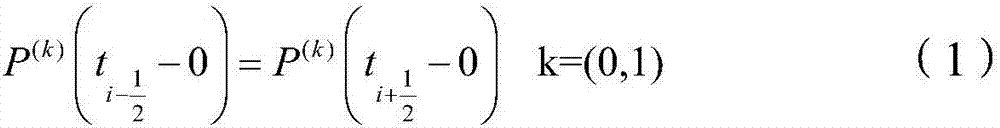Quadratic parameter spline curve prediction method and system based on accumulative chord length