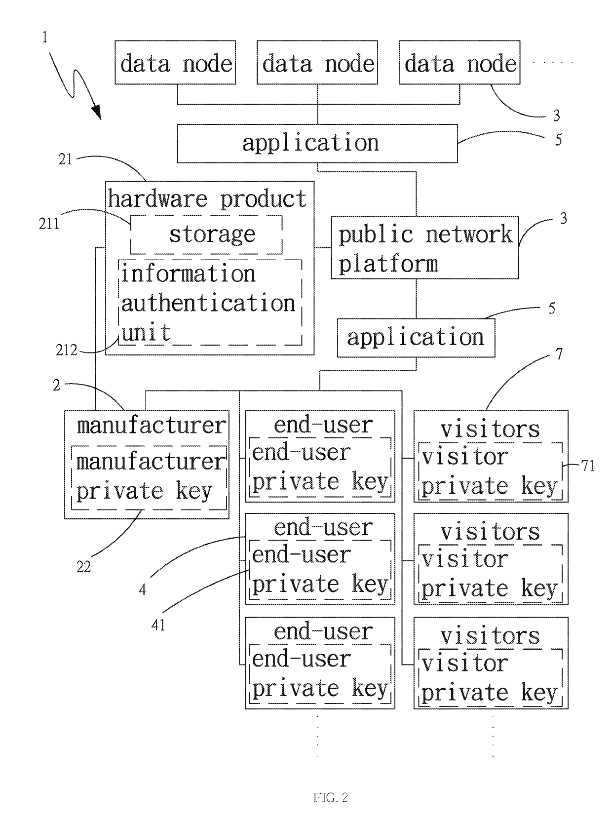 Product information management system using block chain repository and methodology