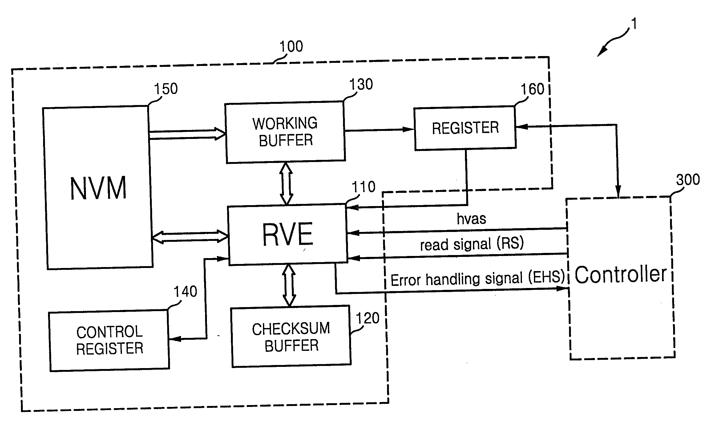 Security apparatus and method for nonvolatile memory and system thereof