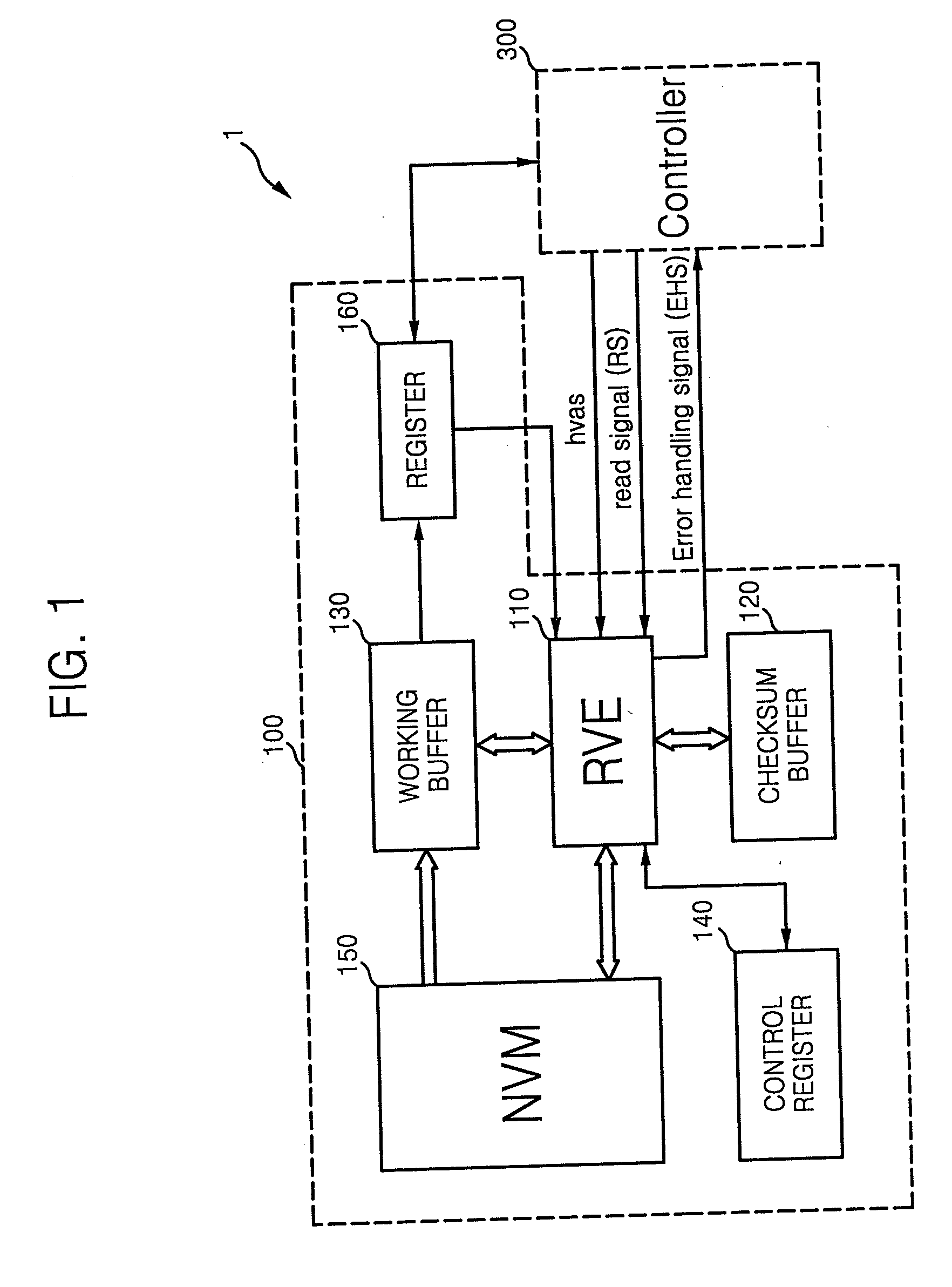 Security apparatus and method for nonvolatile memory and system thereof