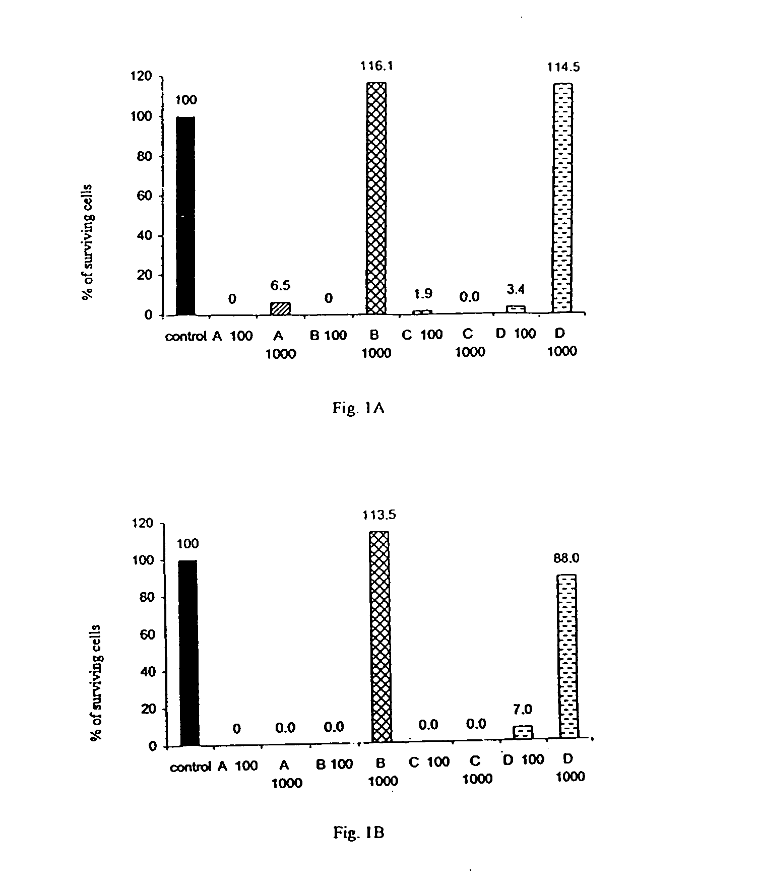 Methods and compositions for the treatment of cancer