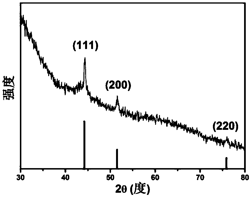 A kind of oxygen reduction catalyst and its preparation method and application