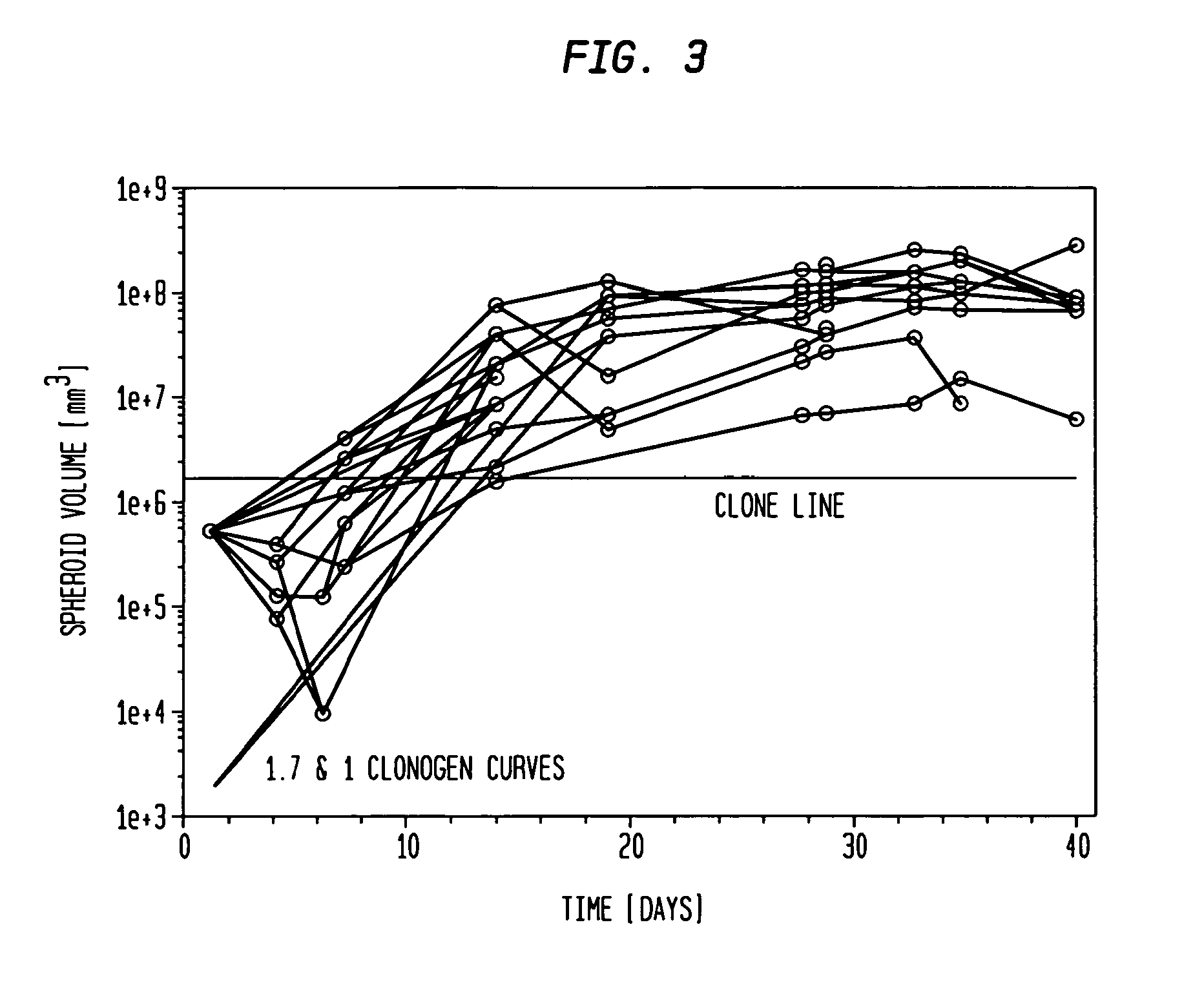 Methods of assaying sensitivity of cancer stem cells to therapeutic modalities