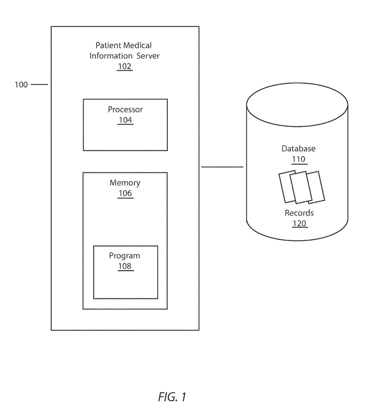 Centralized Medical Information System