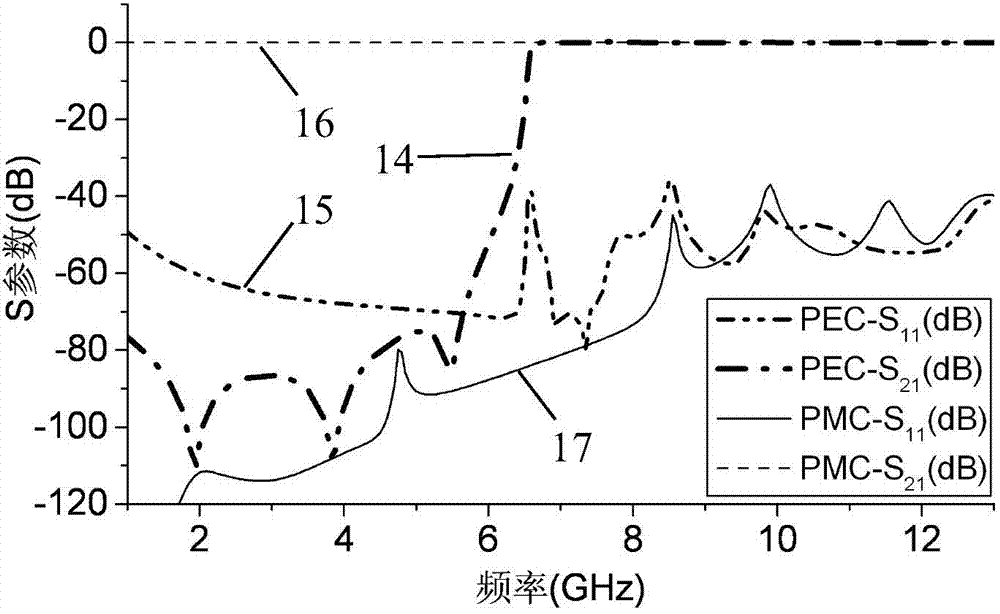 Method for testing material electromagnetic parameter based on artificial magnetic conductor rectangular waveguide