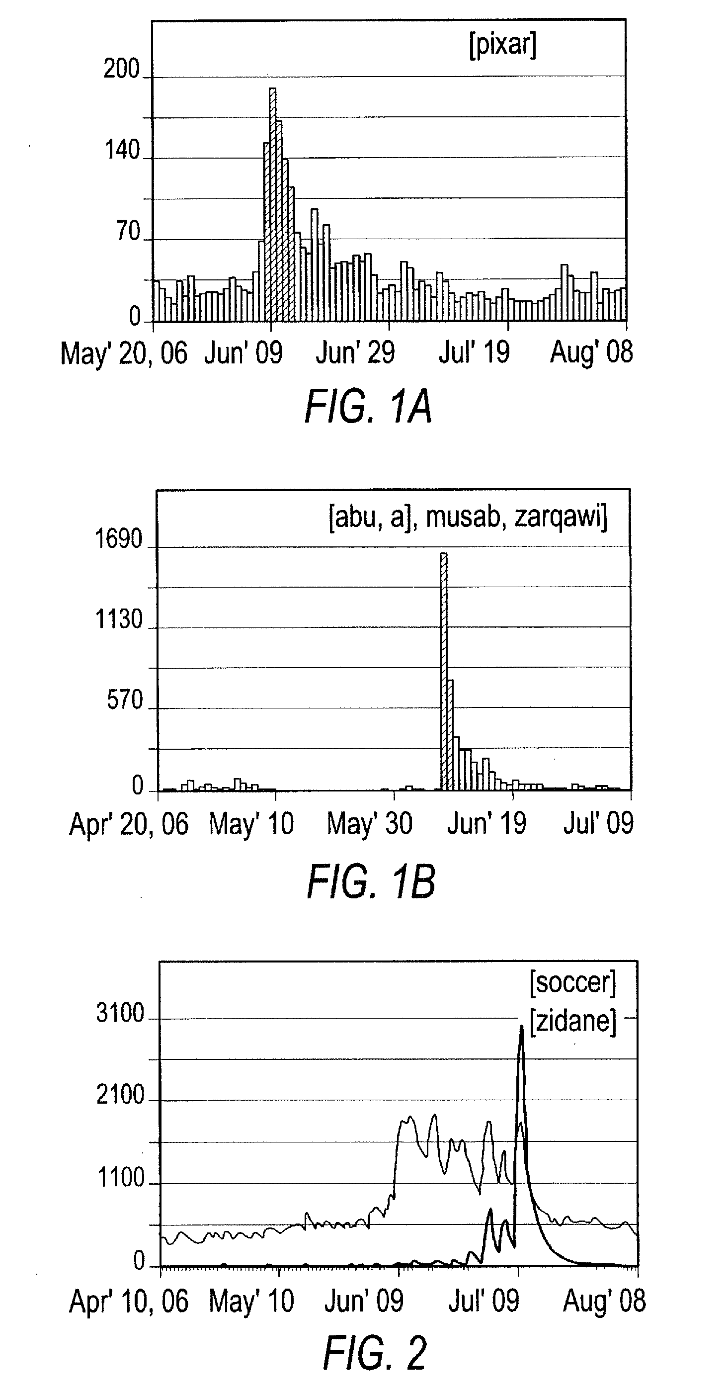 Method and system for information discovery and text analysis