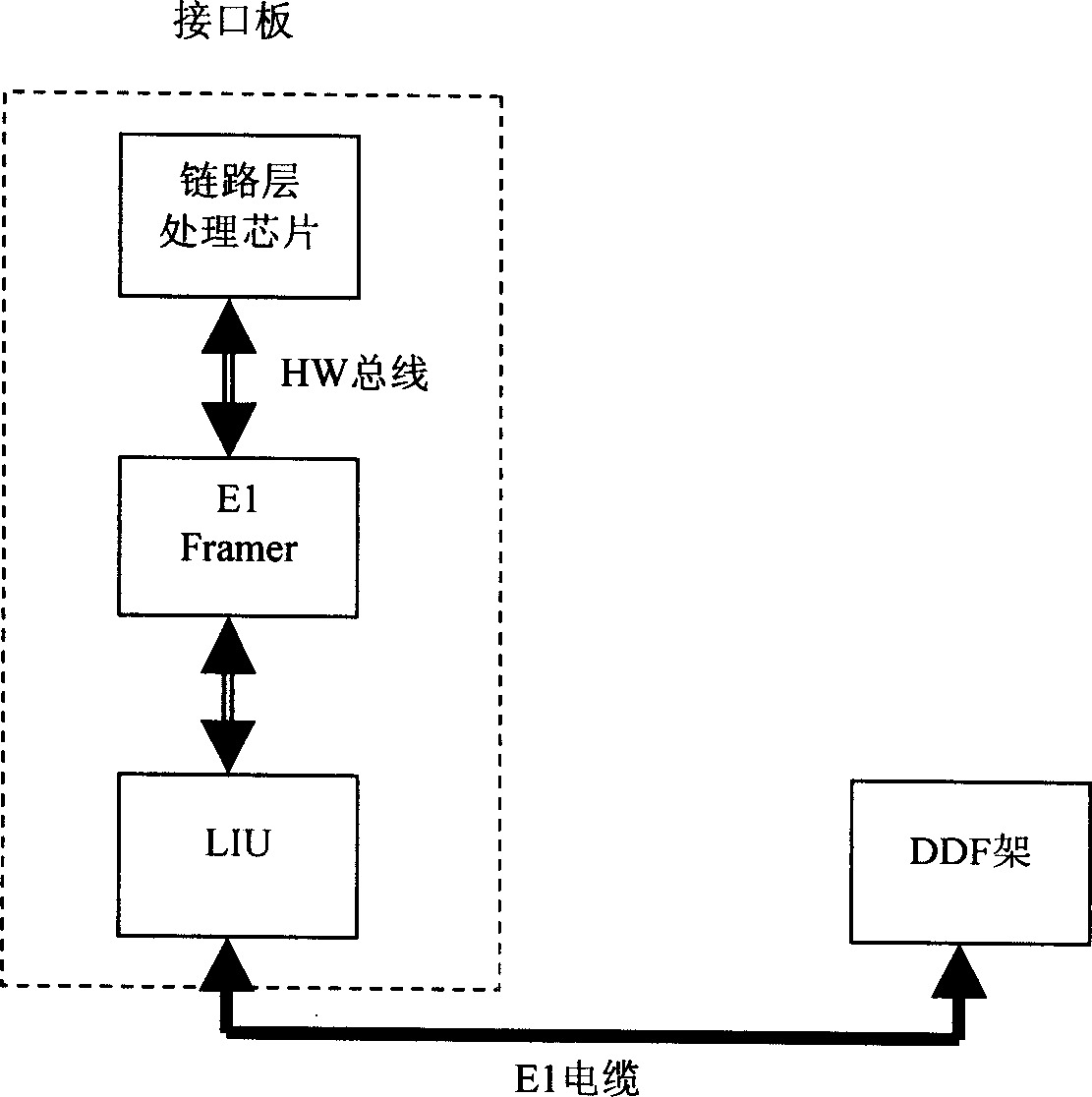 Low-speed chain circuit data transmission apparatus and method in telecommunication apparatus