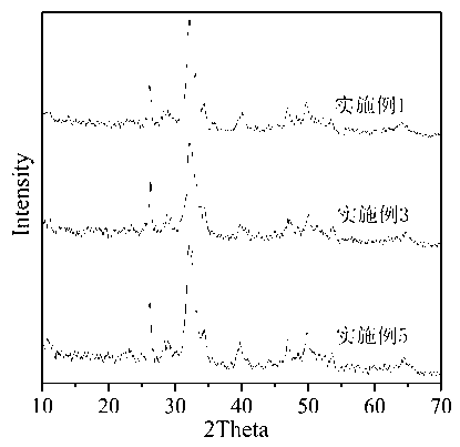 Method for synthesizing hydroxyapatite from alkali residue