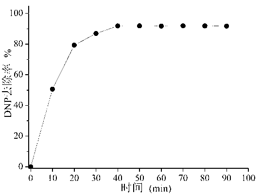 Method for synthesizing hydroxyapatite from alkali residue