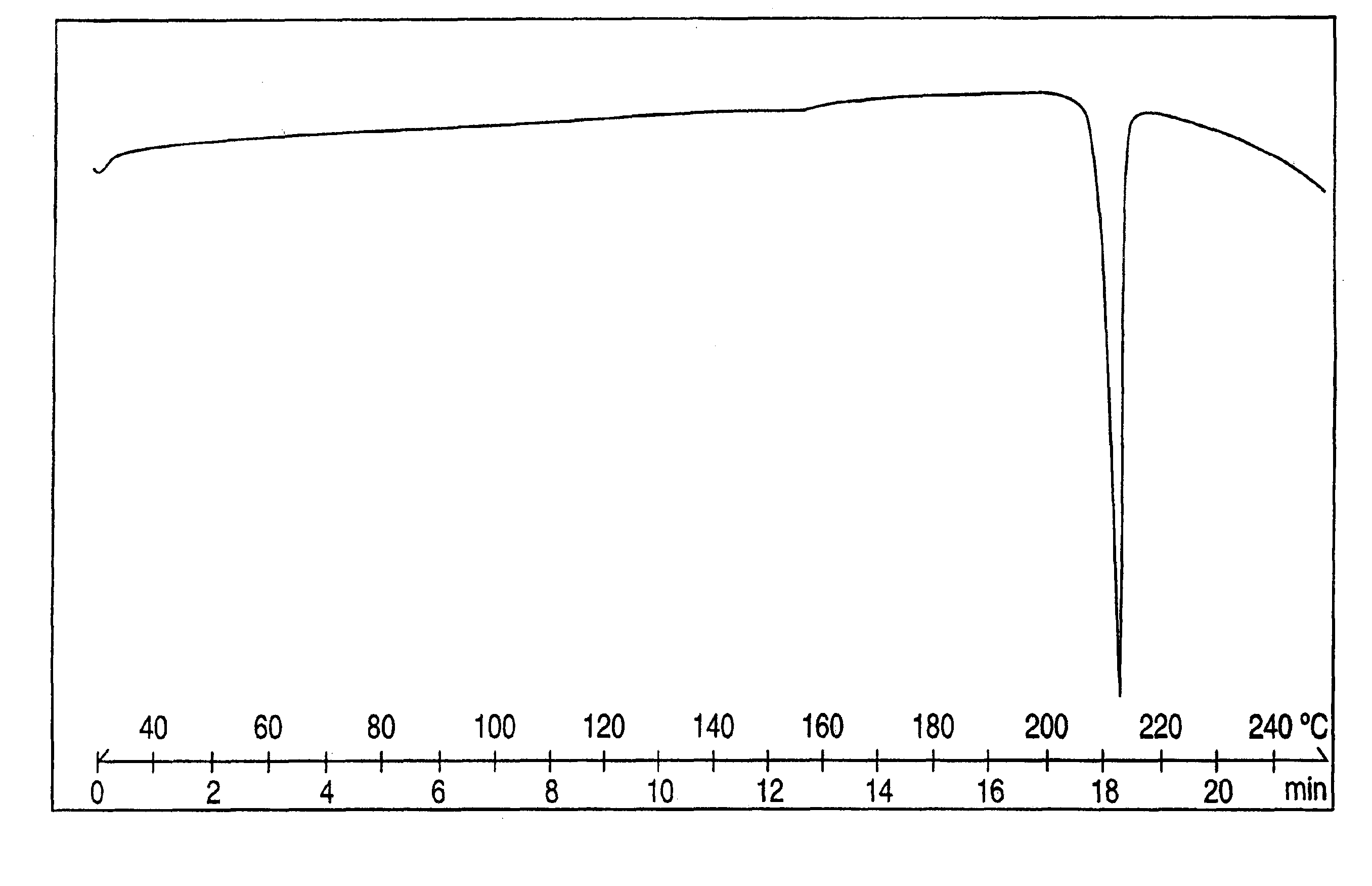 Crystalline venlafaxine base and novel polymorphs of venlafaxine hydrochloride, processes for preparing thereof