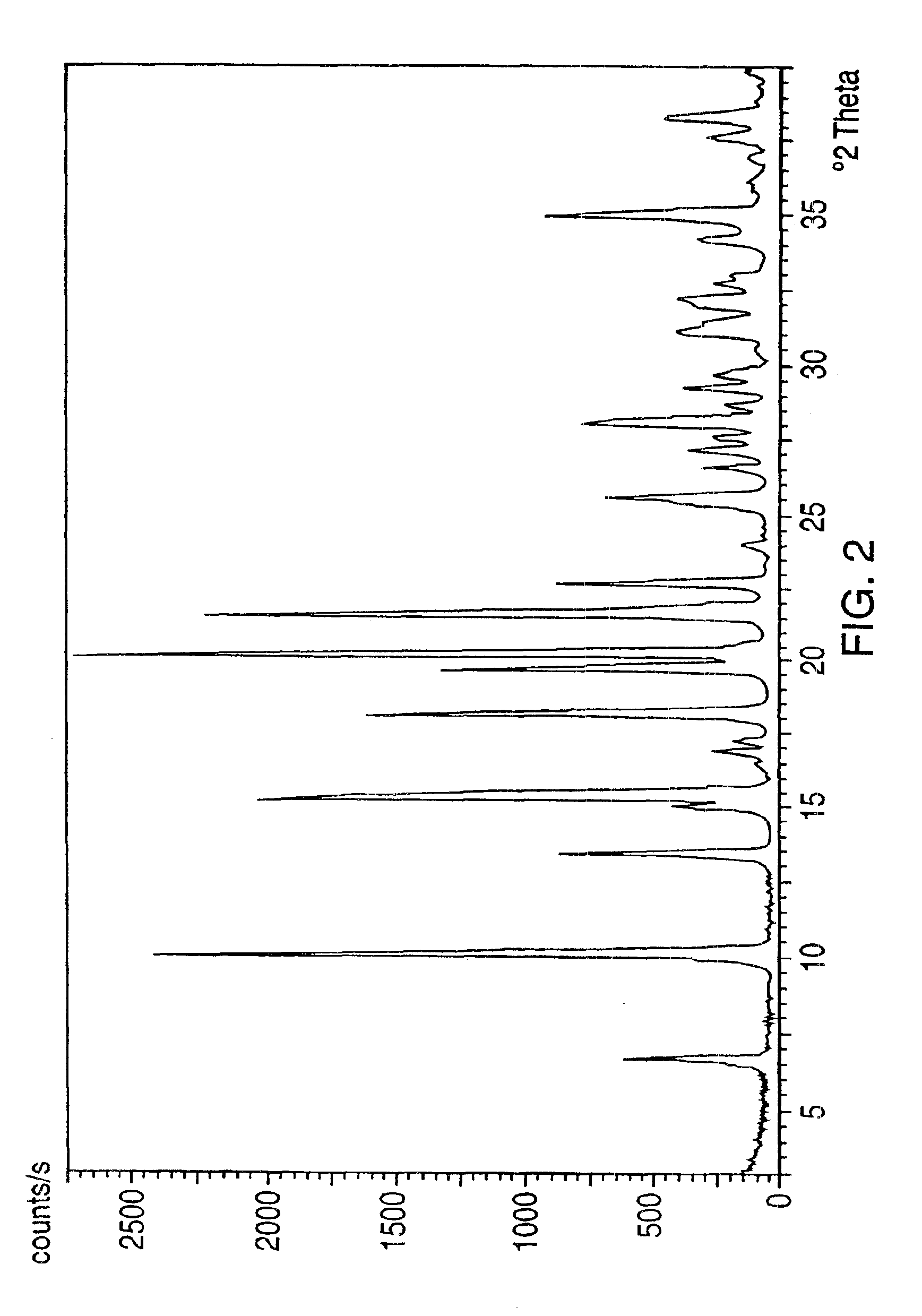 Crystalline venlafaxine base and novel polymorphs of venlafaxine hydrochloride, processes for preparing thereof