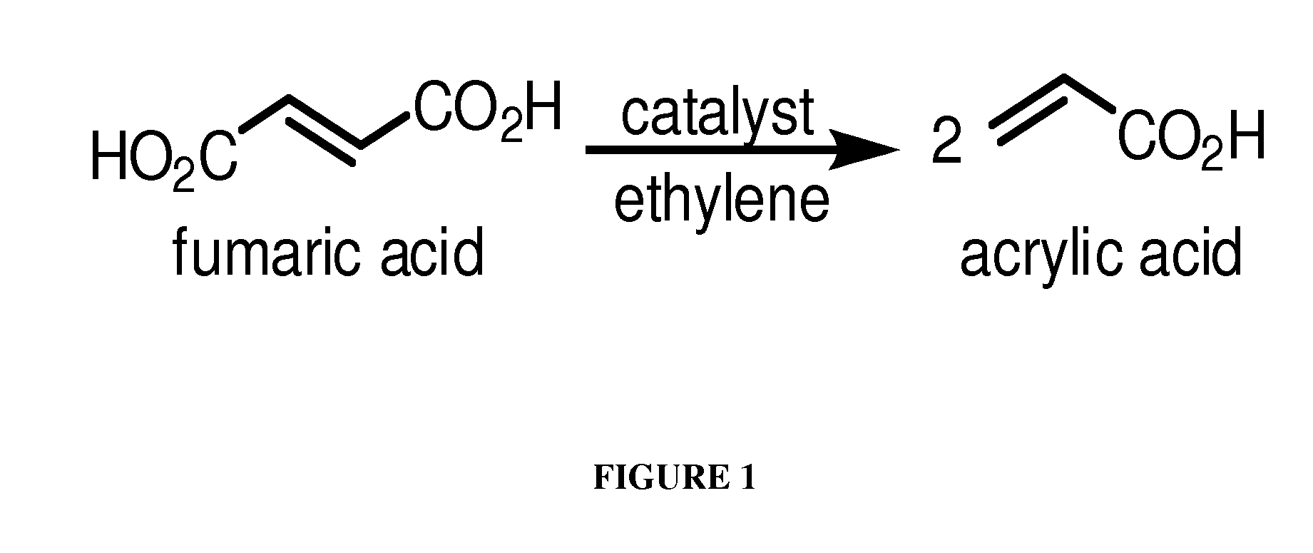 Methods for the synthesis of olefins and derivatives