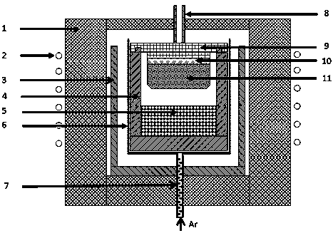 A high-efficiency preparation of high-purity semi-insulating silicon carbide single crystal growth device and method