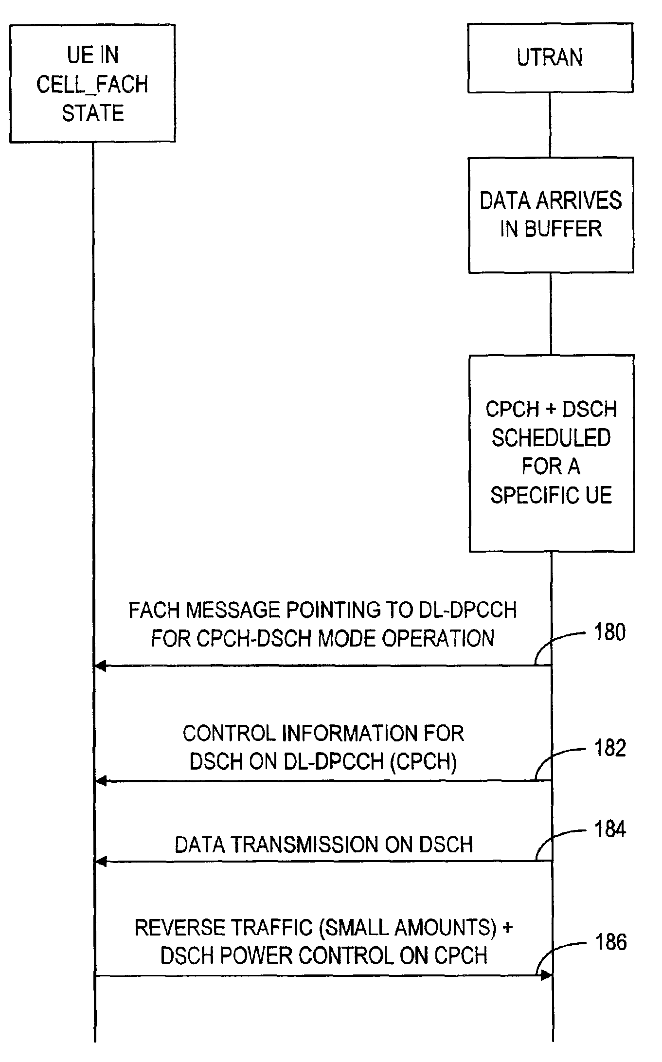 Method and device for downlink packet switching