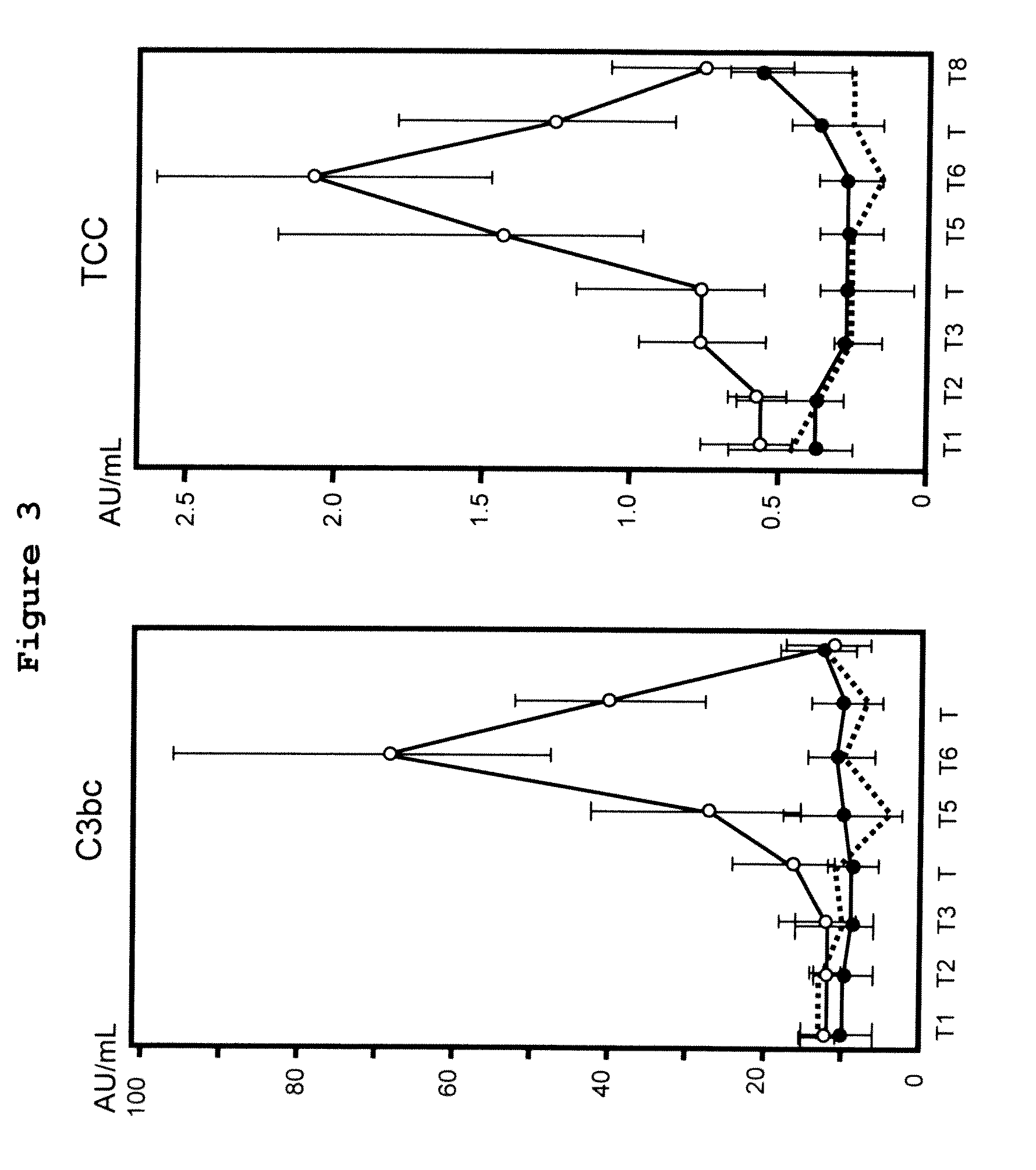 Methods for preventing and treating tissue damage associated with ischemia-reperfusion injury