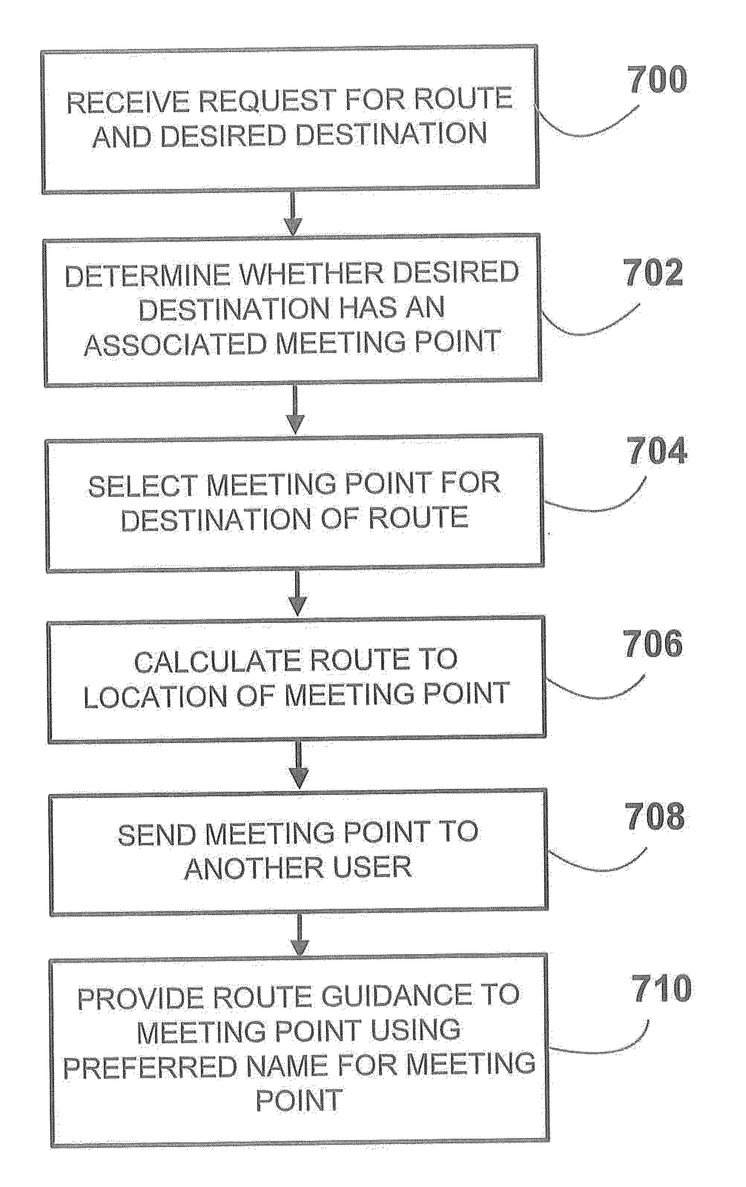 Method of Operating a Navigation System