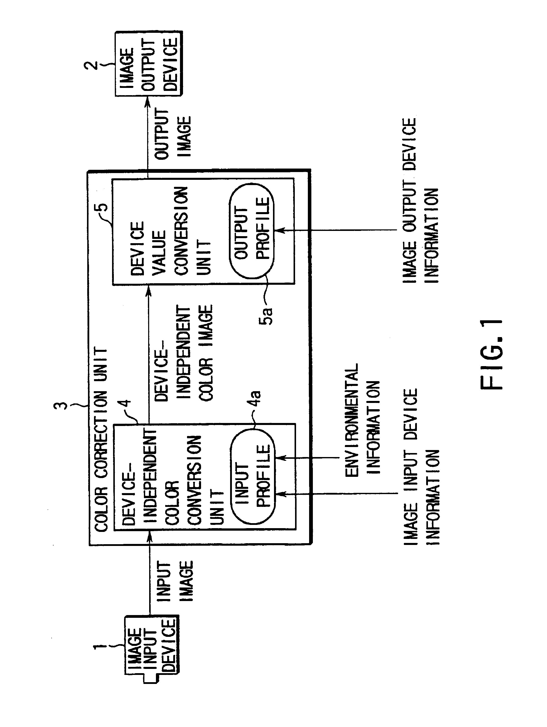 Color reproducing device