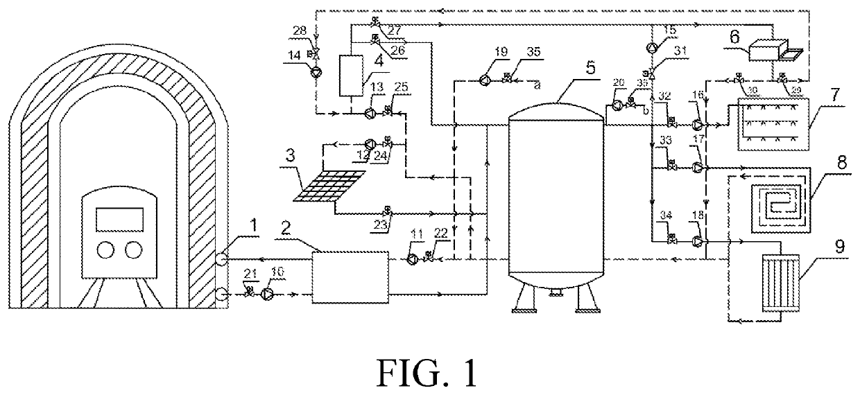 Subway hybrid-energy multifunctional-end-integrated heat pump system and method