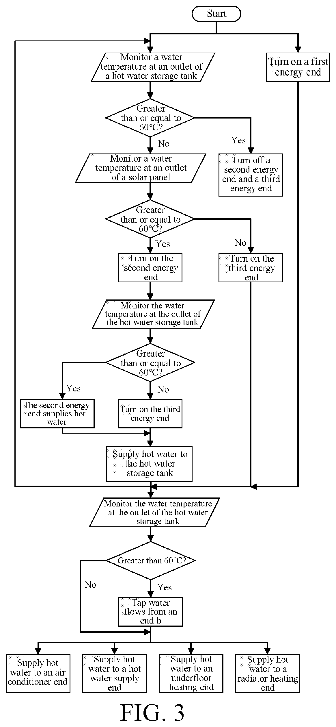 Subway hybrid-energy multifunctional-end-integrated heat pump system and method