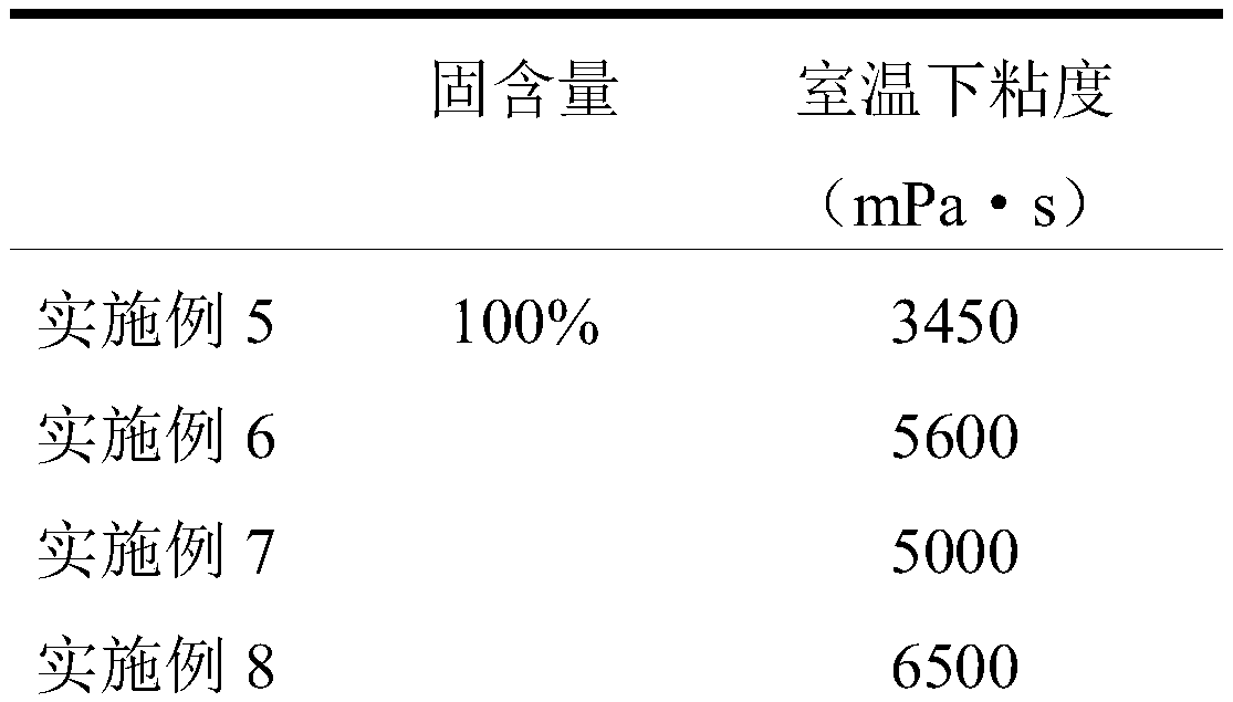Solvent-free closed colored polyisocyanate curing agent as well as preparation method and application thereof