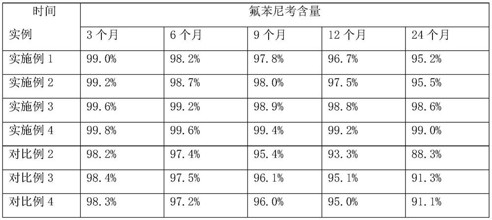 A kind of florfenicol powder and preparation method thereof