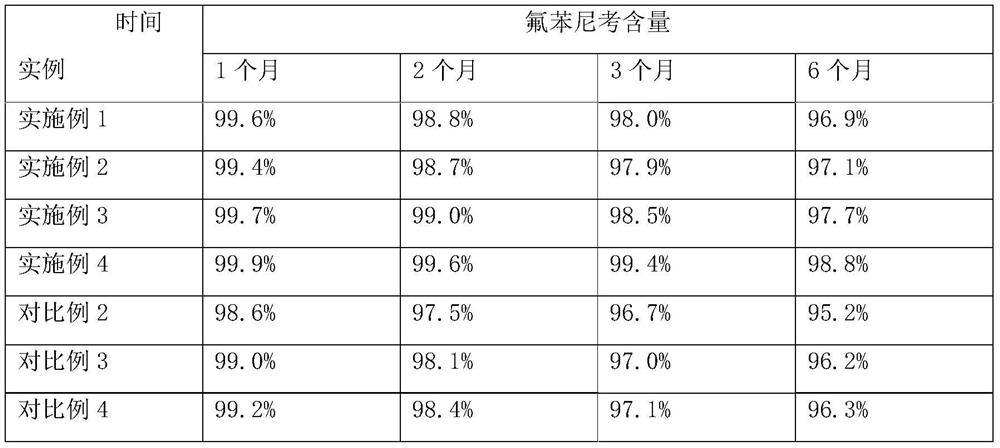 A kind of florfenicol powder and preparation method thereof