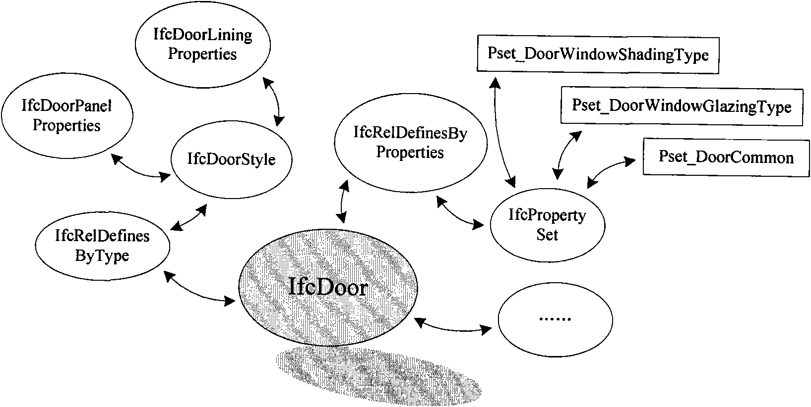 Engine device and method for data integration and exchange of building information mode based on IFC (industry foundation classes) standards