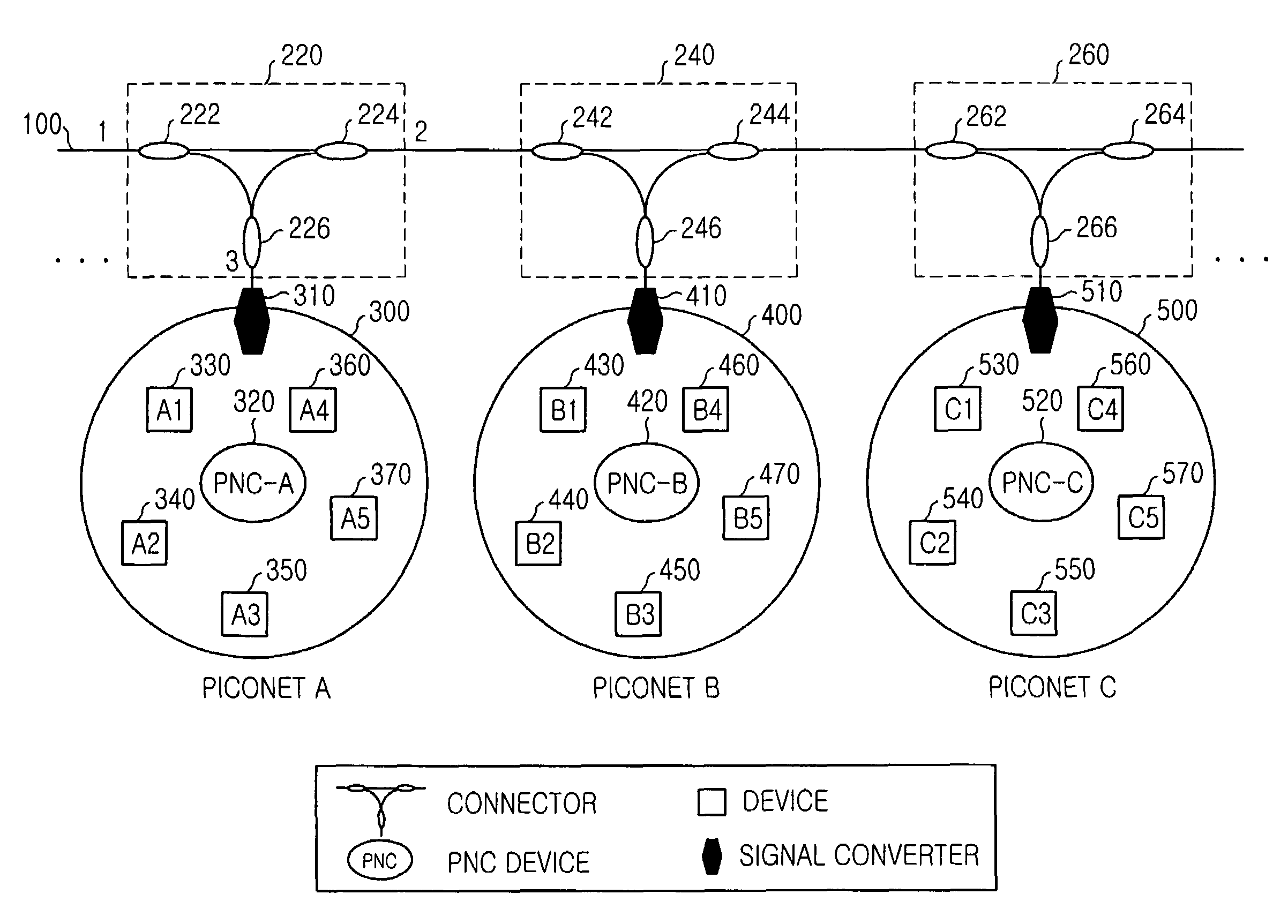 High-speed wireless personal area network system for extending service area