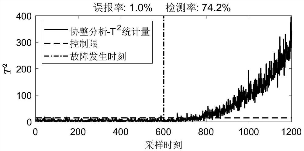 Anomaly Monitoring Method for Uncertain Nonstationary Industrial Processes